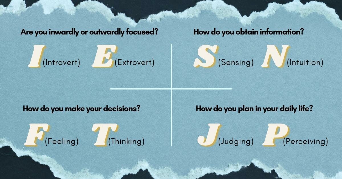 graphical represenation of mbti methods to judge a personality