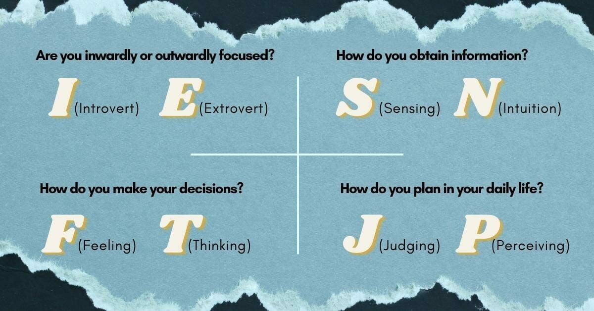 graphical representation of infp personality type