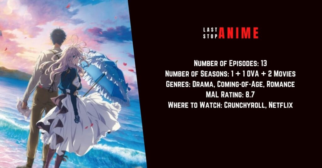 15 New Gen Anime That Are Trend Setter - LAST STOP ANIME